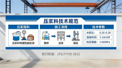 北戴河本地工厂讲解：说一遍公路压浆料和铁路压浆料的区别